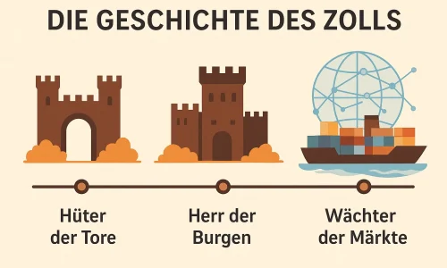 geschichte_des_zolls